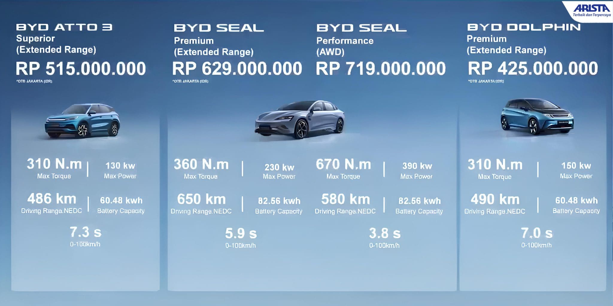 Harga BYD